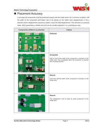 Walsin Technology Corporation

 Placement Accuracy

    In principle all components must be positioned exactly onto the solder lands. As a minimum condition, half
    the width of the component termination has to be placed on the solder land. Displacement in the y
    direction and/or displacement caused by rotation cause the total displacement. This demand is a practical
    value, which guarantees a reliable joint and can be visually inspected in an unambiguous way.


     Components shifted in x/y direction                                     Criteria

                                                   Preferred




                                                   Acceptable

                                                   Half or more of the width of the component is situated on the
                                                   solder land. Only acceptable when the conductor is covered
                                                   with insulating lacquer.




                                                   Rework

                                                   Less than half the width of the component is situated on the
                                                   solder land.




                                                   Rework

                                                   The metallisation must at least be partly positioned on the
                                                   solder land.




Surface Mounted Technology Notes                                       Page 4                             2002a
 