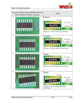 Walsin Technology Corporation


 Components with short leads (SO,SSOP, QFP) and
                                                                        Criteria
     Array and Network of Resistor / Capacitor

                                                  Preferred
                                                                          A

                                                                                        Termination
                                                                                                     Lan




                                                  Distance A  3/4 the width of the termination


                                                  Acceptable

                                                                                       Termination




                                                                                   A
                                                                                                A Lan




                                                  Distance A  half the width of the termination



                                                  Rework

                                                                                       Termination


                                                                                   A
                                                                                                A Lan




                                                  Distance A > half the width of the termination




                                                  Rework
                                                                         A

                                                                                       Termination
                                                                                                B Lan




                                                   Distance A and B > half the width of the
                                                  termination




Surface Mounted Technology Notes                               Page 5                              2002a
 