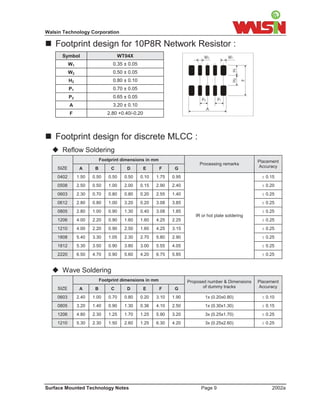 Walsin Technology Corporation

 Footprint design for 10P8R Network Resistor :

      Symbol                         WT04X
           W1                     0.35 ± 0.05
           W2                     0.50 ± 0.05
           H2                     0.80 ± 0.10
           P1                     0.70 ± 0.05
           P2                     0.65 ± 0.05
           A                      3.20 ± 0.10
           F                   2.80 +0.40/-0.20




 Footprint design for discrete MLCC :

  Reflow Soldering
                            Footprint dimensions in mm                                              Placement
                                                                          Processing remarks
    SIZE         A      B        C      D         E      F     G                                    Accuracy

    0402        1.50   0.50     0.50   0.50     0.10   1.75   0.95                                   ± 0.15
    0508        2.50   0.50     1.00   2.00     0.15   2.90   2.40                                   ± 0.20
    0603        2.30   0.70     0.80   0.80     0.20   2.55   1.40                                   ± 0.25
    0612        2.80   0.80     1.00   3.20     0.20   3.08   3.85                                   ± 0.25
    0805        2.80   1.00     0.90   1.30     0.40   3.08   1.85                                   ± 0.25
                                                                        IR or hot plate soldering
    1206        4.00   2.20     0.90   1.60     1.60   4.25   2.25                                   ± 0.25
    1210        4.00   2.20     0.90   2.50     1.60   4.25   3.15                                   ± 0.25
    1808        5.40   3.30     1.05   2.30     2.70   5.80   2.90                                   ± 0.25
    1812        5.30   3.50     0.90   3.80     3.00   5.55   4.05                                   ± 0.25
    2220        6.50   4.70     0.90   5.60     4.20   6.75   5.85                                   ± 0.25


  Wave Soldering
                            Footprint dimensions in mm               Proposed number & Dimensions   Placement
    SIZE         A      B        C      D         E      F     G            of dummy tracks         Accuracy

    0603        2.40   1.00     0.70   0.80     0.20   3.10   1.90           1x (0.20x0.80)          ± 0.10
    0805        3.20   1.40     0.90   1.30     0.36   4.10   2.50           1x (0.30x1.30)          ± 0.15
    1206        4.80   2.30     1.25   1.70     1.25   5.90   3.20           3x (0.25x1.70)          ± 0.25
    1210        5.30   2.30     1.50   2.60     1.25   6.30   4.20           3x (0.25x2.60)          ± 0.25




Surface Mounted Technology Notes                                           Page 9                         2002a
 