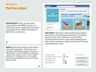 Design & Idea Marc-Oliver®

USE CASE 14:

Partnerships	




OPPORTUNITY Team up with other
organizations like DMOs and you...