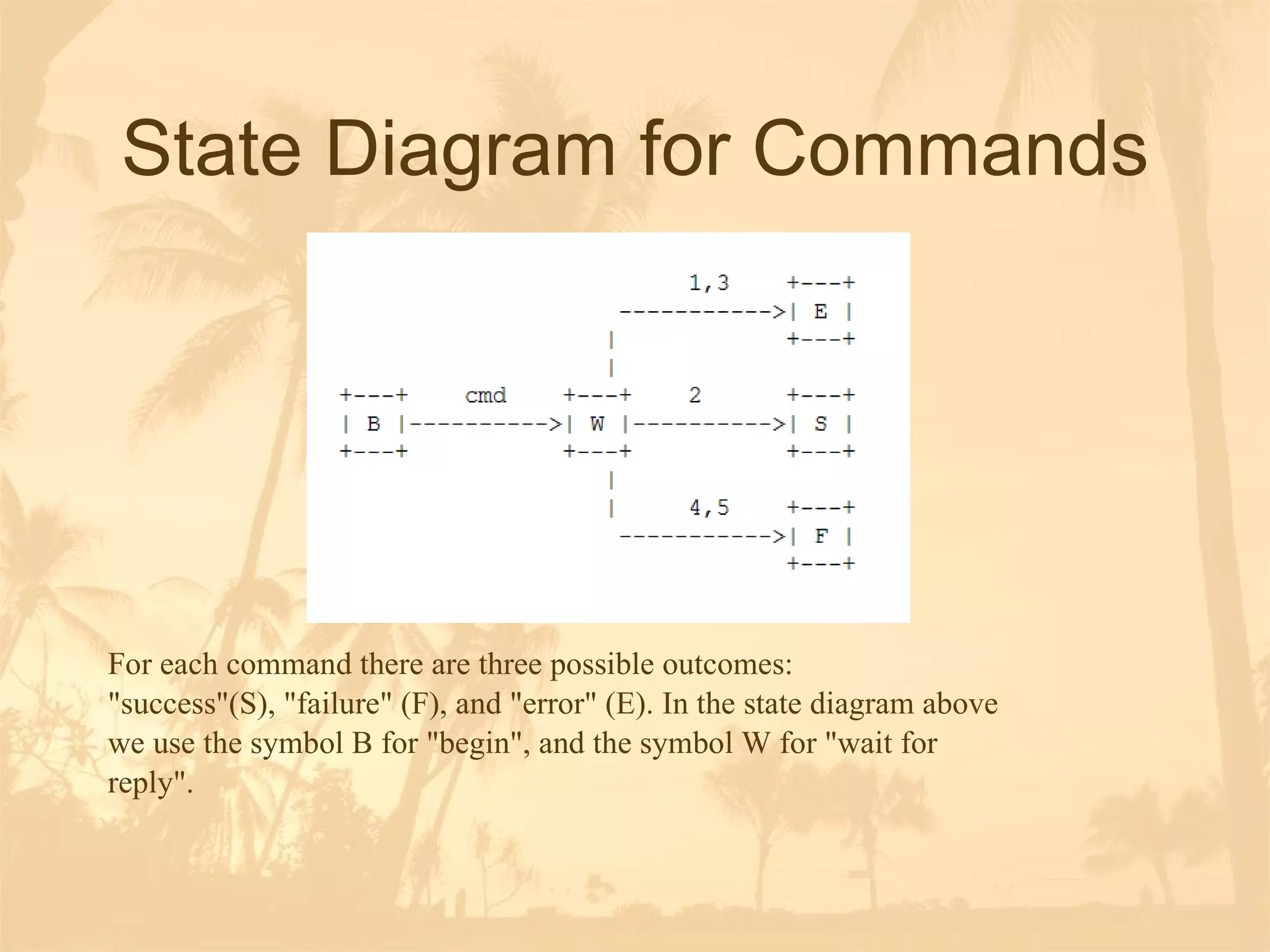 State Diagram for Commands For each command there are three possible outcomes: "success"(S), "failure" (F), and "error" (E). In the state diagram above we use the symbol B for "begin", and the symbol W for "wait for reply". 