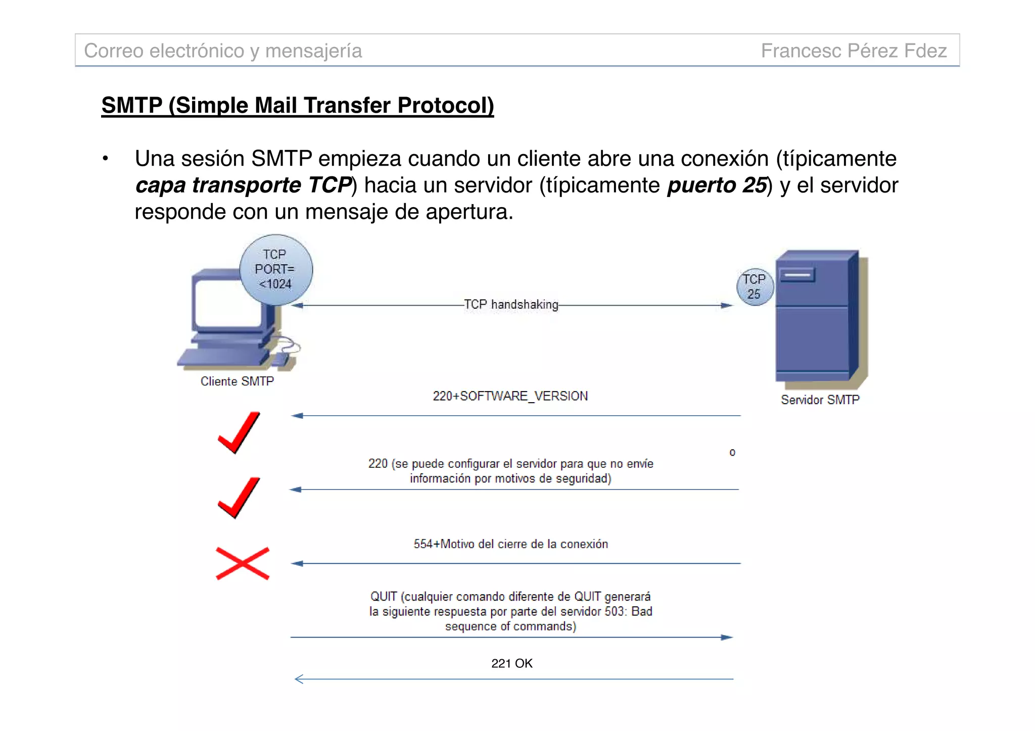 SMTP (Simple Mail Transfer Protocol)
• Una sesión SMTP empieza cuando un cliente abre una conexión (típicamente
capa transporte TCP) hacia un servidor (típicamente puerto 25) y el servidor
responde con un mensaje de apertura.
Correo electrónico y mensajería Francesc Pérez Fdez
221 OK
 
