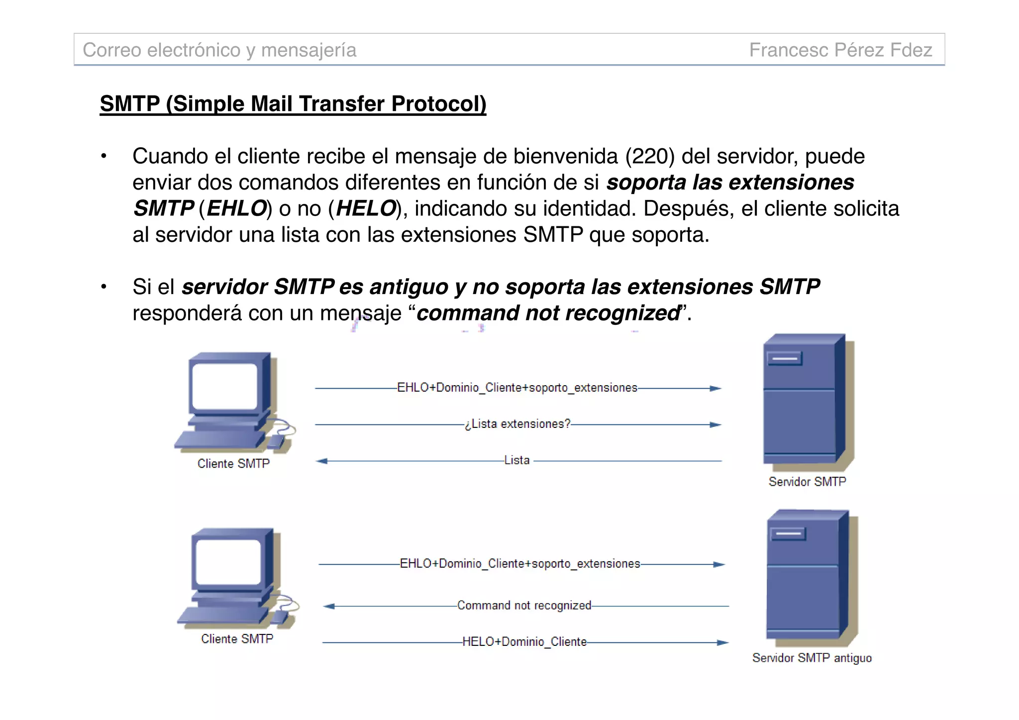 SMTP (Simple Mail Transfer Protocol)
• Cuando el cliente recibe el mensaje de bienvenida (220) del servidor, puede
enviar dos comandos diferentes en función de si soporta las extensiones
SMTP (EHLO) o no (HELO), indicando su identidad. Después, el cliente solicita
al servidor una lista con las extensiones SMTP que soporta.
• Si el servidor SMTP es antiguo y no soporta las extensiones SMTP
responderá con un mensaje “command not recognized”.
Correo electrónico y mensajería Francesc Pérez Fdez
 