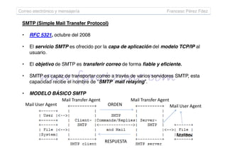 SMTP (Simple Mail Transfer Protocol)
• RFC 5321, octubre del 2008
• El servicio SMTP es ofrecido por la capa de aplicación del modelo TCP/IP al
usuario.
• El objetivo de SMTP es transferir correo de forma fiable y eficiente.
• SMTP es capaz de transportar correo a través de varios servidores SMTP, esta
capacidad recibe el nombre de “SMTP mail relaying”.
Correo electrónico y mensajería Francesc Pérez Fdez
capacidad recibe el nombre de “SMTP mail relaying”.
• MODELO BÁSICO SMTP
ORDEN
RESPUESTA
Mail User Agent
Mail Transfer Agent Mail Transfer Agent
Mail User Agent
MailBox
 