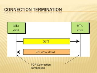 Simple Mail Transfer Protocol | PPTX