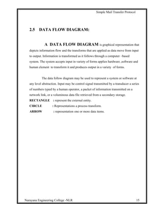 Simple Mail Transfer Protocol
2.5 DATA FLOW DIAGRAM:
A DATA FLOW DIAGRAM is graphical representation that
depicts information flow and the transforms that are applied as data move from input
to output. Information is transformed as it follows through a computer –based
system. The system accepts input in variety of forms applies hardware ,software and
human element to transform it and produces output in a variety of forms.
The data follow diagram may be used to represent a system or software at
any level abstraction. Input may be control signal transmitted by a transducer a series
of numbers typed by a human operator, a packet of information transmitted on a
network link, or a voluminous data file retrieved from a secondary storage.
RECTANGLE : represent the external entity.
CIRCLE : Representations a process transform.
ARROW : representation one or more data items.
Narayana Engineering College -NLR 15
 