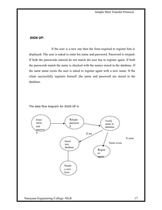 Simple Mail Transfer Protocol
SIGN UP:
If the user is a new one then the form required to register him is
displayed. The user is asked to enter his name and password. Password is retyped.
If both the passwords entered do not match the user has to register again. If both
the passwords match the name is checked with the names stored in the database. If
the same name exists the user is asked to register again with a new name. If the
client successfully registers himself ,the name and password are stored in the
database.
The data flow diagram for SIGN UP is
If not
If same
Name exists
Narayana Engineering College -NLR 17
Retype
passwor
d
Enter
name
and
passwor
d
Verify
name in
database
Regist
er
again
Insert
into
database
Displa
y next
form
 