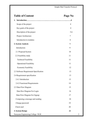 Simple Mail Transfer Protocol
Table of Content Page No
1. Introduction……………………………………………………………….4
Scope of the project 4
Key goals of the project 4
Description of the project 5-6
Project Architecture 7
Introduction to modules 8
2. System Analysis 9
Introduction 9
2.1 Proposed System 10
2.2 Feasibility study 11
Technical Feasibility 11
Operational Feasibility 11
Economic Feasibility 12
2.3 Software Requirement Specification 13
2.4 Requirement specification 13
2.4.1 Introduction 13
2.4.2 Functional Requirements 14
2.5 Data Flow Diagram 15
Data flow Diagram For Login 16
Data Flow Diagram For Signup 17
Composing a message and sending 18
Change password 19
Check mail 20
3. System Design 21
Narayana Engineering College -NLR 2
 