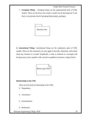 Simple Mail Transfer Protocol
1. Grouping Things – Grouping things are the organizational parts of UML
models. There are the boxes into which a model can be decomposed. In all,
there is one primary kind of grouping thing namely, packages.
Business rules
4. Annotational Things- Annotational things are the explanatory parts of UML
models. These are the comments you may apply to describe, illuminate, and remark
about any elements in a model. Graphically, a node is rendered as a rectangle with
the dog-earer corner, together with a textual or graphical comment, as figure below.
Return copy ofself
Relationships in the UML
There are four kinds of relationship in the UML:
 Dependency
 Association
 Generalization
 Realization
Narayana Engineering College -NLR 28
 