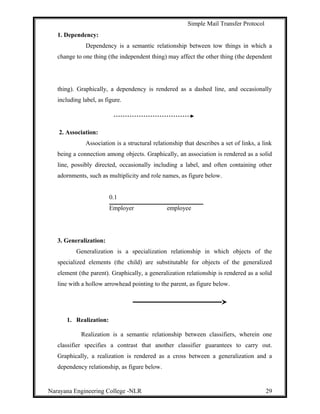 Simple Mail Transfer Protocol
1. Dependency:
Dependency is a semantic relationship between tow things in which a
change to one thing (the independent thing) may affect the other thing (the dependent
thing). Graphically, a dependency is rendered as a dashed line, and occasionally
including label, as figure.
2. Association:
Association is a structural relationship that describes a set of links, a link
being a connection among objects. Graphically, an association is rendered as a solid
line, possibly directed, occasionally including a label, and often containing other
adornments, such as multiplicity and role names, as figure below.
0.1
Employer employee
3. Generalization:
Generalization is a specialization relationship in which objects of the
specialized elements (the child) are substitutable for objects of the generalized
element (the parent). Graphically, a generalization relationship is rendered as a solid
line with a hollow arrowhead pointing to the parent, as figure below.
1. Realization:
Realization is a semantic relationship between classifiers, wherein one
classifier specifies a contrast that another classifier guarantees to carry out.
Graphically, a realization is rendered as a cross between a generalization and a
dependency relationship, as figure below.
Narayana Engineering College -NLR 29
 