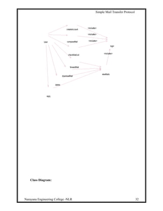 Simple Mail Transfer Protocol
User
downloadMail
delete
reply
createAccount
composeMail
checkMailList
forwardMail
viewMails
login
<includes>
<includes>
<includes>
<includes>
Class Diagram:
Narayana Engineering College -NLR 32
 