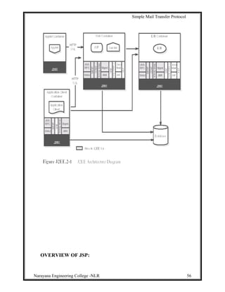 Simple Mail Transfer Protocol
OVERVIEW OF JSP:
Narayana Engineering College -NLR 56
 