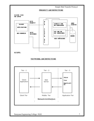 Simple Mail Transfer Protocol
PROJECT ARCHITECTURE
SCOPE:
NETWORK ARCHITECTURE
Narayana Engineering College -NLR 7
 