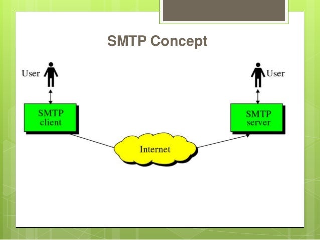 Smtp user. Протокол SMTP (simple mail transfer Protocol). SMTP протокол рисунок без фона. Simple SMTP client. SMTP И котики.