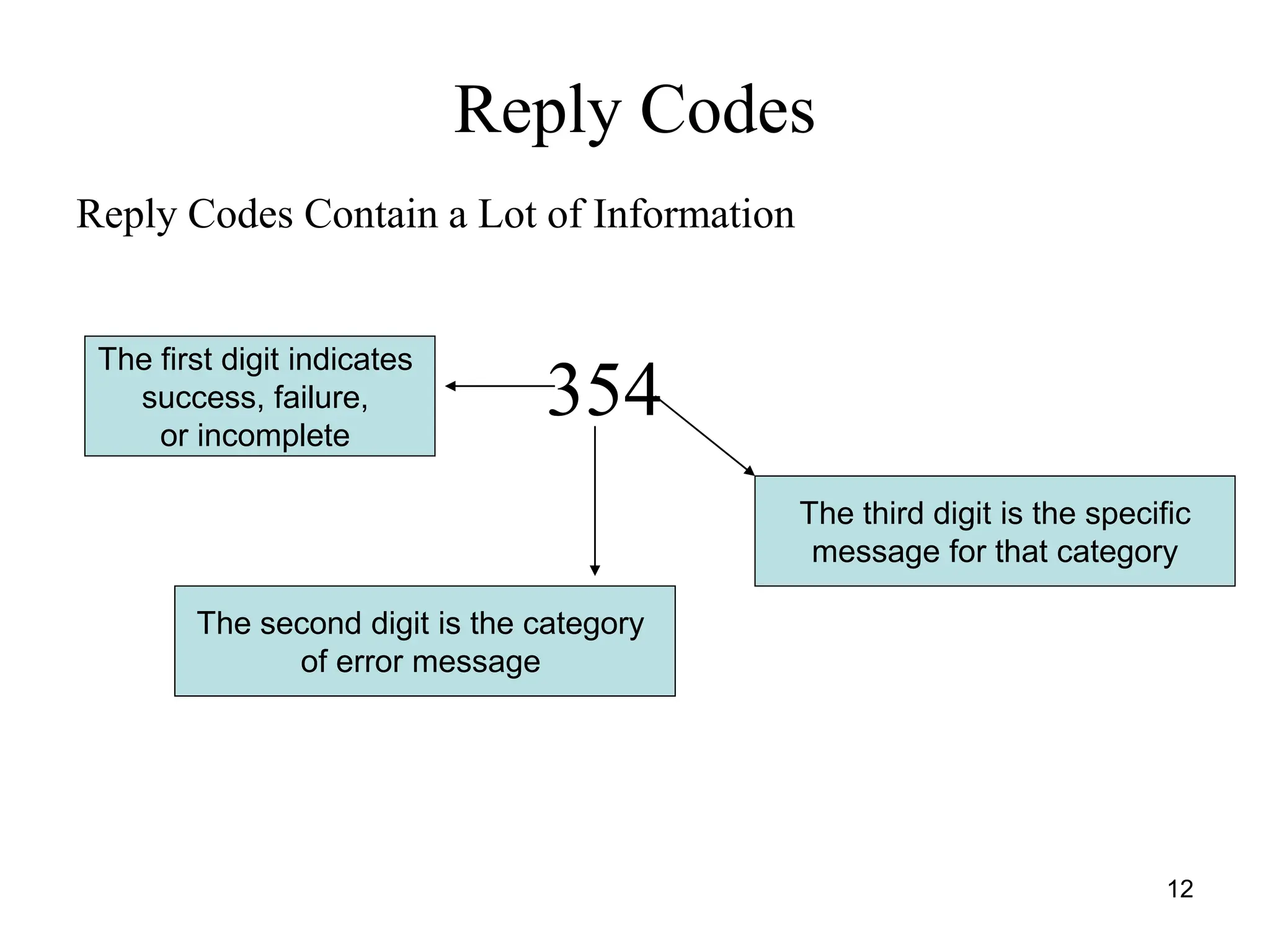 12
Reply Codes
Reply Codes Contain a Lot of Information
354
The first digit indicates
success, failure,
or incomplete
The second digit is the category
of error message
The third digit is the specific
message for that category
 