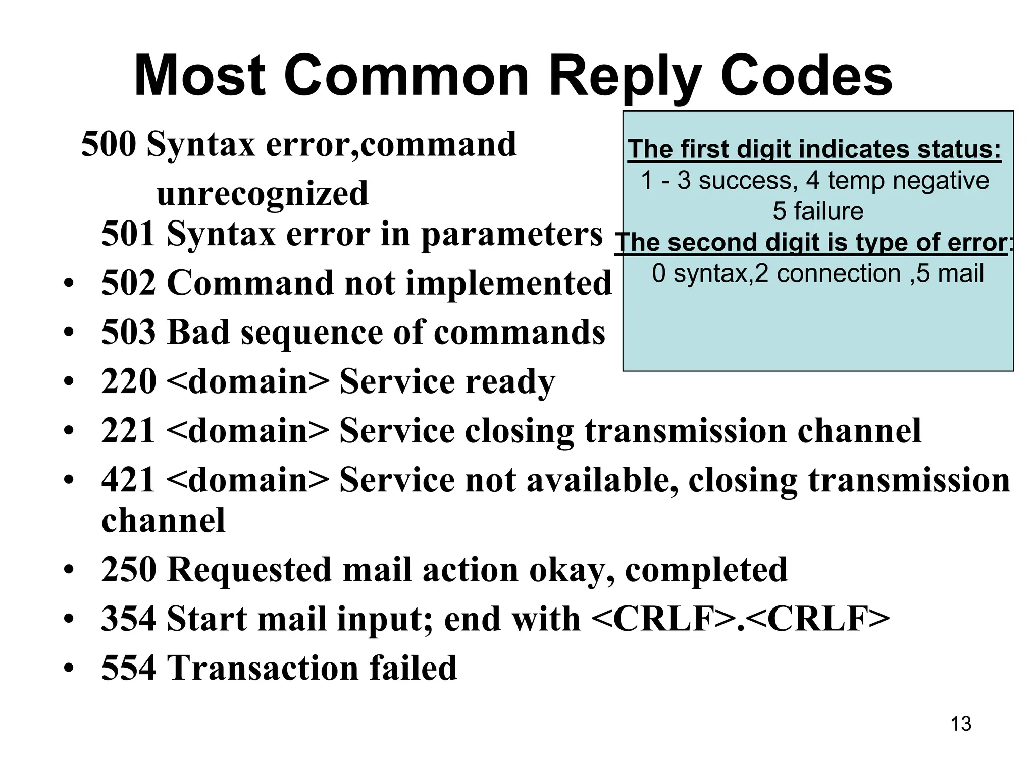 13
Most Common Reply Codes
500 Syntax error,command
unrecognized
501 Syntax error in parameters
• 502 Command not implemented
• 503 Bad sequence of commands
• 220 <domain> Service ready
• 221 <domain> Service closing transmission channel
• 421 <domain> Service not available, closing transmission
channel
• 250 Requested mail action okay, completed
• 354 Start mail input; end with <CRLF>.<CRLF>
• 554 Transaction failed
The first digit indicates status:
1 - 3 success, 4 temp negative
5 failure
The second digit is type of error:
0 syntax,2 connection ,5 mail
 