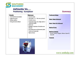 Smt pick n place machine competition
