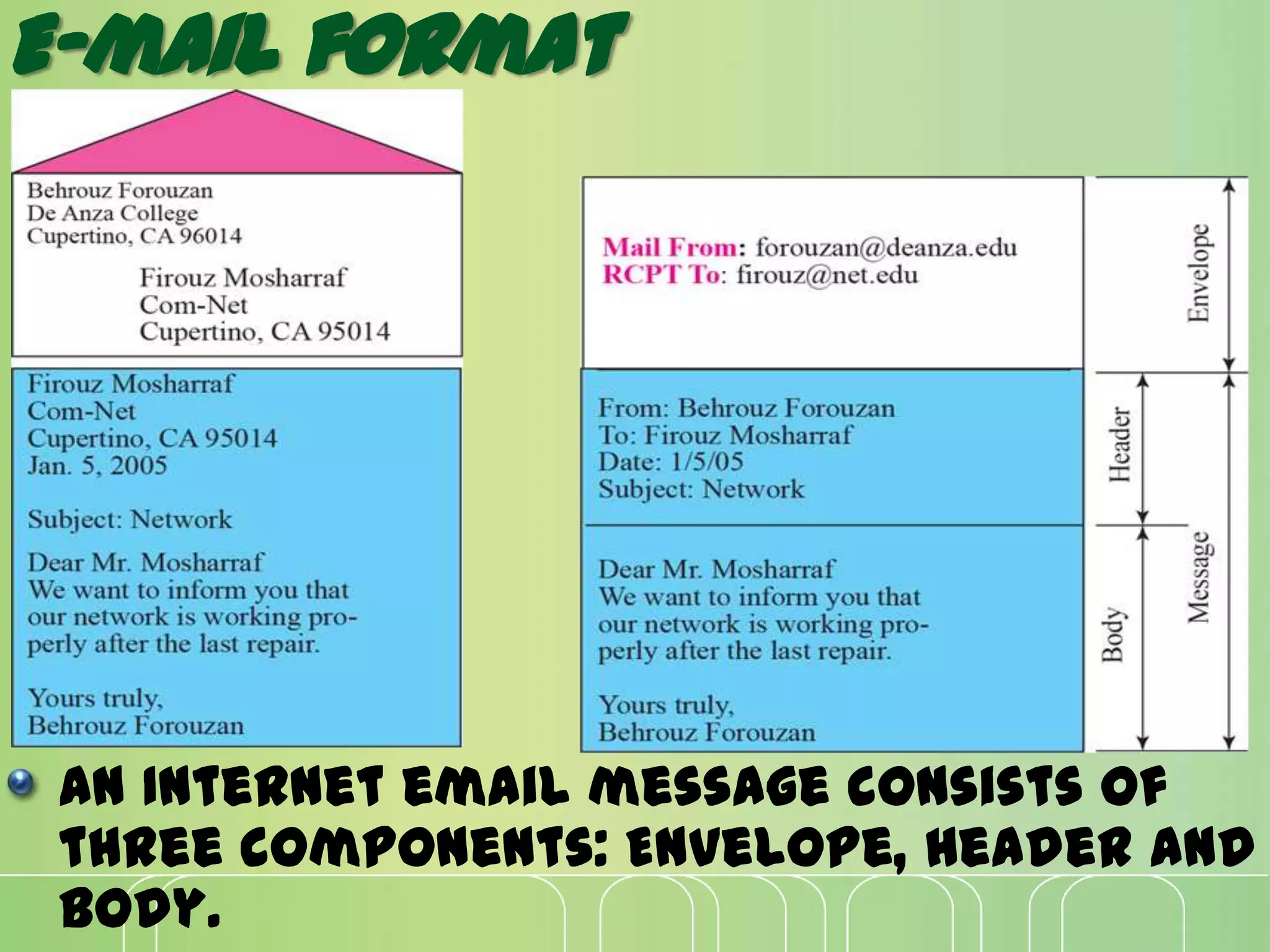E-mail format
An Internet email message consists of
three components: Envelope, Header and
Body.
 