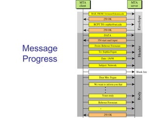 Message
Progress
 