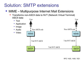 Solution: SMTP extensions
 MIME – Multipurpose Internet Mail Extensions
 Transforms non-ASCII data to NVT (Network Virtual Terminal)
ASCII data

Text

Application

Image

Audio

Video
RFC 1425, 1426, 1521
 