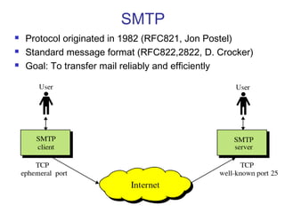 SMTP
 Protocol originated in 1982 (RFC821, Jon Postel)
 Standard message format (RFC822,2822, D. Crocker)
 Goal: To transfer mail reliably and efficiently
 