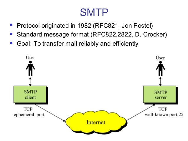 smtp protocol what is smtp