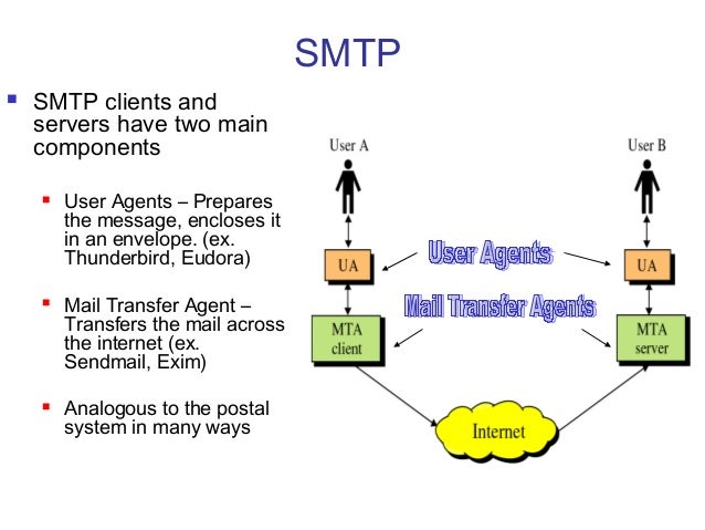 smtp fonder fontanacountryinn com what is smtp