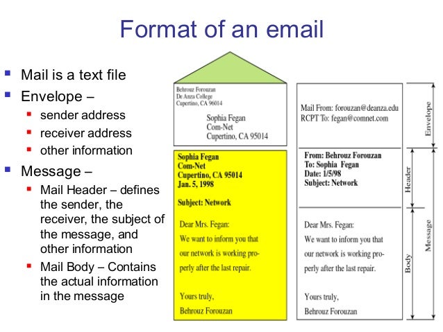 smtp protocol smtp format