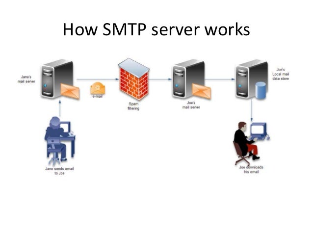 Smtp server error