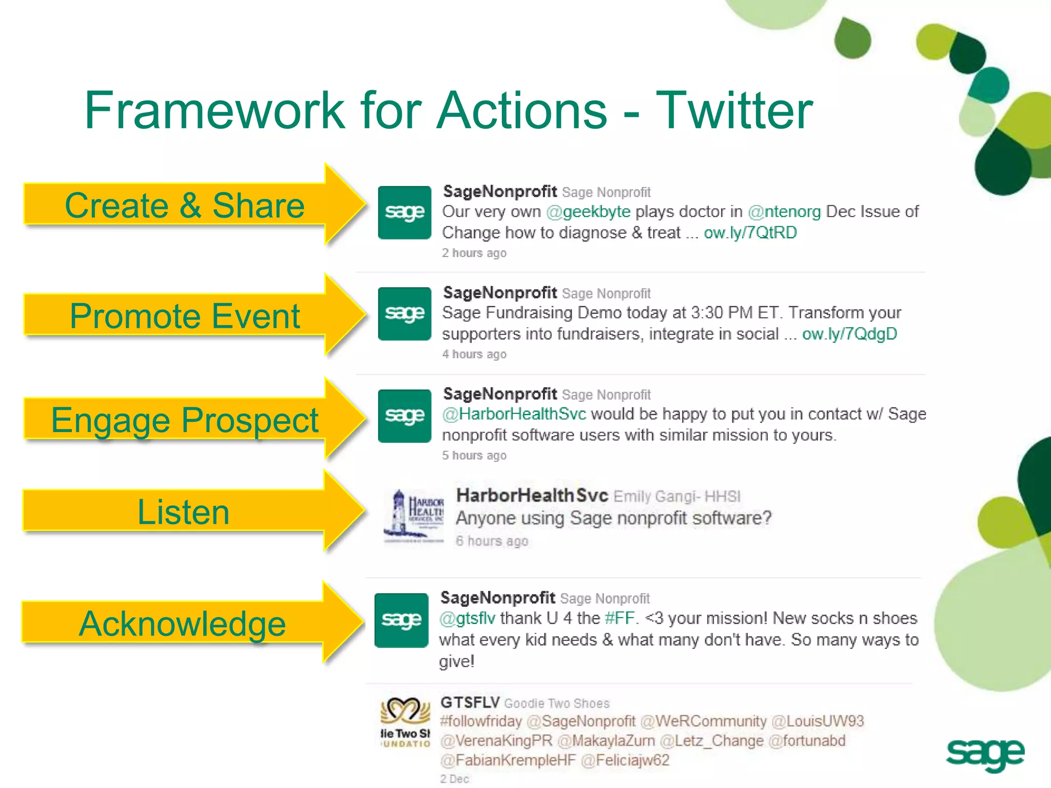 Framework for Actions - Twitter
Create & Share


 Promote Event

Engage Prospect

    Listen


 Acknowledge


                   21
 