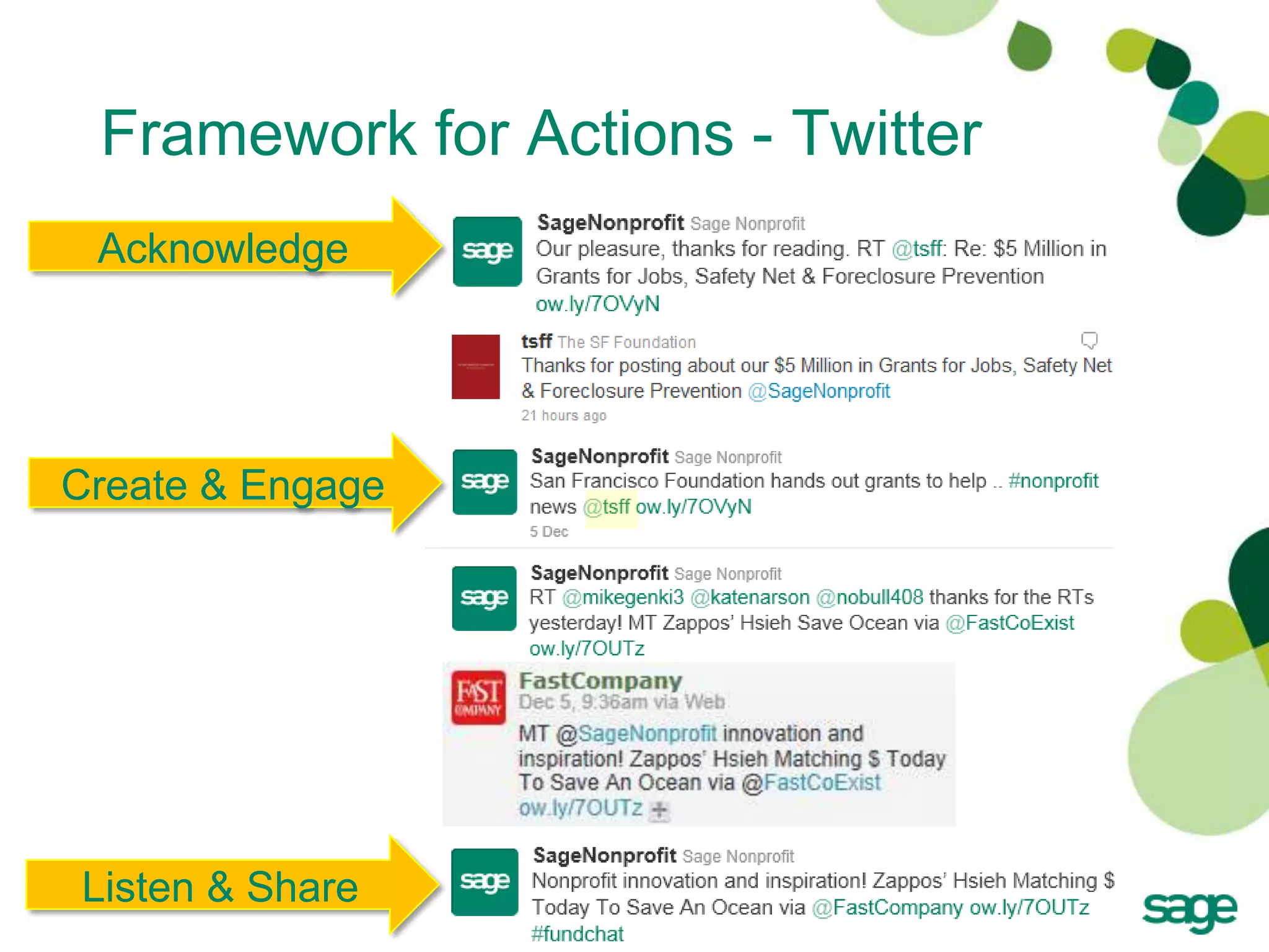 Framework for Actions - Twitter
 Acknowledge




Create & Engage




Listen & Share
                   22
 