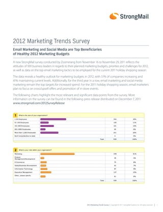 2012 Marketing Trends Survey
Email Marketing and Social Media are Top Beneficiaries
of Healthy 2012 Marketing Budgets

A new StrongMail survey conducted by Zoomerang from November 16 to November 29, 2011 reflects the
attitudes of 939 business leaders in regards to their planned marketing budgets, priorities and challenges for 2012,
as well as data on the top email marketing tactics to be employed for the current 2011 holiday shopping season.

The data reveals a healthy outlook for marketing budgets in 2012, with 51% of companies increasing and
41% maintaining current levels. Additionally, for the third year in a row, email marketing and social media
marketing remain the top targets for increased spend. For the 2011 holiday shopping season, email marketers
plan to focus on cross/upsell offers and promotion of in-store events.

The following charts highlight the most relevant and significant data points from the survey. More
information on the survey can be found in the following press release distributed on December 7, 2011:
www.strongmail.com/2012SurveyRelease




                                                               2012 Marketing Trends Survey | Copyright © 2011 StrongMail Systems, Inc. All rights reserved.   1
 
