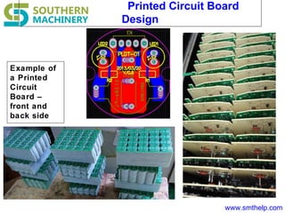 www.smthelp.com
Printed Circuit Board
Design
Example of
a Printed
Circuit
Board –
front and
back side
 