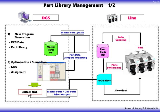 SMT training.pptx | Technology & Computing