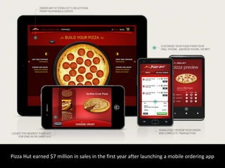 Pizza Hut earned $7 million in sales in the first year after launching a mobile ordering app
 