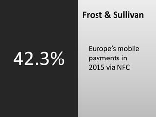Frost & Sullivan
42.3%
Europe’s mobile
payments in
2015 via NFC
 