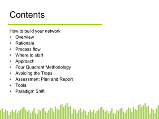 Contents How to start a Social Media Assessment Overview Rationale Process flow Where to start Approach Four Quadrant Methodology Avoiding the Traps Assessment Plan and Report Tools Paradigm Shift 