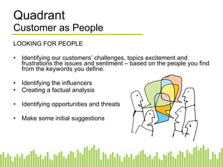Customer Landscape Customer as People LOOKING FOR PEOPLE Identifying our customers’ challenges, topics excitement and frustrations the issues and sentiment – based on the people you find from the keywords you define. Identifying the influencers Creating a factual analysis Identifying opportunities and threats Make some initial suggestions 