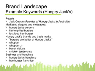 Brand Landscape Example Keywords (Hungry Jack’s) People Jack Cowan ( Founder of Hungry Jacks in Australia ) Marketing slogans and messages: hungry jacks burgers flame grilled burgers fast food hamburger Hungry Jack's brands and trade marks "burgers are better at Hungry Jack's" whopper whopper Jr bacon deluxe chicken tendercrisp Business and franchise hungry jack's franchise hamburger franchise 