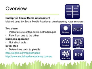 Overview Enterprise Social Media Assessment Method used by Social Media Academy, developed by Axel Schultze Top down Part of a suite of top-down methodologies Flow from one to the other Business approach Not about tools Initial step Determines  path to people http://xeesm.com/axelschultze   http://www.socialmedia-academy.com.au   