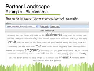 Partner Landscape Example - Blackmores Themes for this search “blackmores+buy: seemed reasonable: 