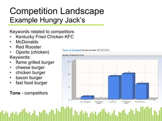 Competition Landscape Example Hungry Jack’s Keywords related to competitors Kentucky Fried Chicken KFC McDonalds Red Rooster Oporto (chicken) Keywords: flame grilled burger cheese burger chicken burger bacon burger fast food burger Tone  - competitors 