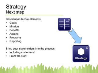 Review Rationale - ROI Let’s recap, because Assessments are often skipped:  As Jacob Morgan said yesterday in his keynote on ROI The goal is not to “get” an ROI,  but to optimise your ROI by directing your spending to where you get the greatest return Assessment tells you where is the best place to build your house And , the orientation – the Feng Shui of social media 