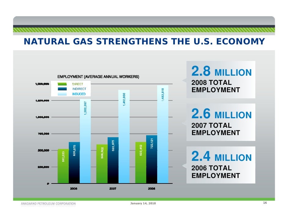 Natural Gas A Conventional Fuel as an Unconventional Answer