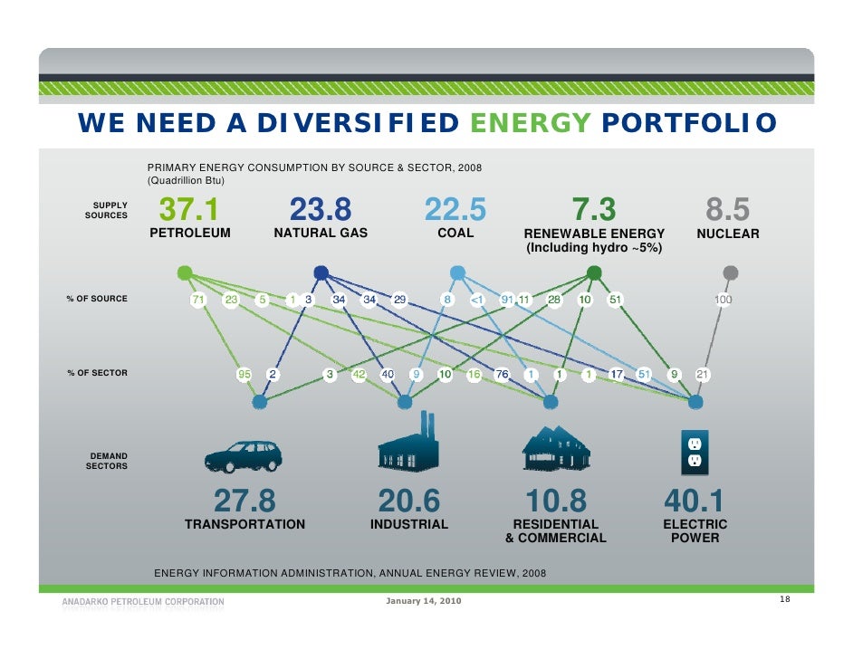 Natural Gas A Conventional Fuel as an Unconventional Answer