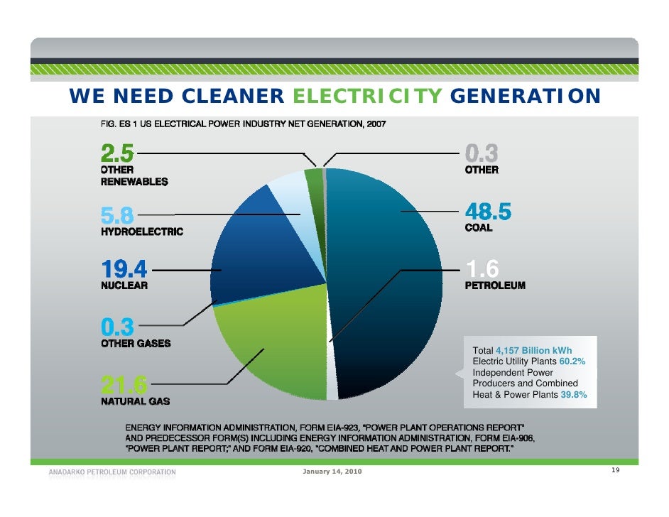 Natural Gas A Conventional Fuel as an Unconventional Answer