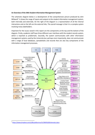 An Overview of the SMU Student Information Management System

The schematic diagram below is a development of the comprehensive picture produced by John
Millward2. It shows the range of inputs and outputs to the student information management system,
both internally and externally. On the right of the diagram is a representation of all the internal
interactions and on the left are the external links. The overall message is that it is a complex system
involving many stakeholders.

Important for the issues raised in this report are the components at the top and the bottom of the
diagram. Firstly, academic staff have three different user interfaces with the student records system,
which is reported as problematic. Secondly, the system communicates with other information
management systems used by the University but, perhaps more importantly, does not communicate
with a range of local databases, spreadsheets and records that are also key components of the
information management processes.




2
    https://www.dropbox.com/s/06uzb4tvrmna7y7/MIS%20Schematic.docx
 