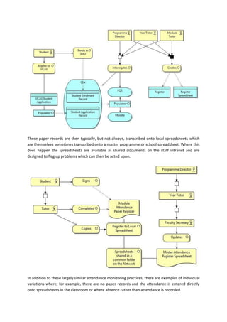 These paper records are then typically, but not always, transcribed onto local spreadsheets which
are themselves sometimes transcribed onto a master programme or school spreadsheet. Where this
does happen the spreadsheets are available as shared documents on the staff intranet and are
designed to flag up problems which can then be acted upon.




In addition to these largely similar attendance monitoring practices, there are examples of individual
variations where, for example, there are no paper records and the attendance is entered directly
onto spreadsheets in the classroom or where absence rather than attendance is recorded.
 
