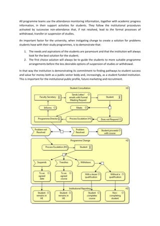 All programme teams use the attendance monitoring information, together with academic progress
information, in their support activities for students. They follow the institutional procedures
activated by successive non-attendance that, if not resolved, lead to the formal processes of
withdrawal, transfer or suspension of studies.

An important factor for the university, when instigating change to create a solution for problems
students have with their study programmes, is to demonstrate that:

   1. The needs and aspirations of the students are paramount and that the institution will always
      look for the best solution for the student;
   2. The first choice solution will always be to guide the students to more suitable programme
      arrangements before the less desirable options of suspension of studies or withdrawal.

In that way the institution is demonstrating its commitment to finding pathways to student success
and value for money both as a public sector body and, increasingly, as a student funded institution.
This is important for the institutional public profile, future marketing and recruitment.
 
