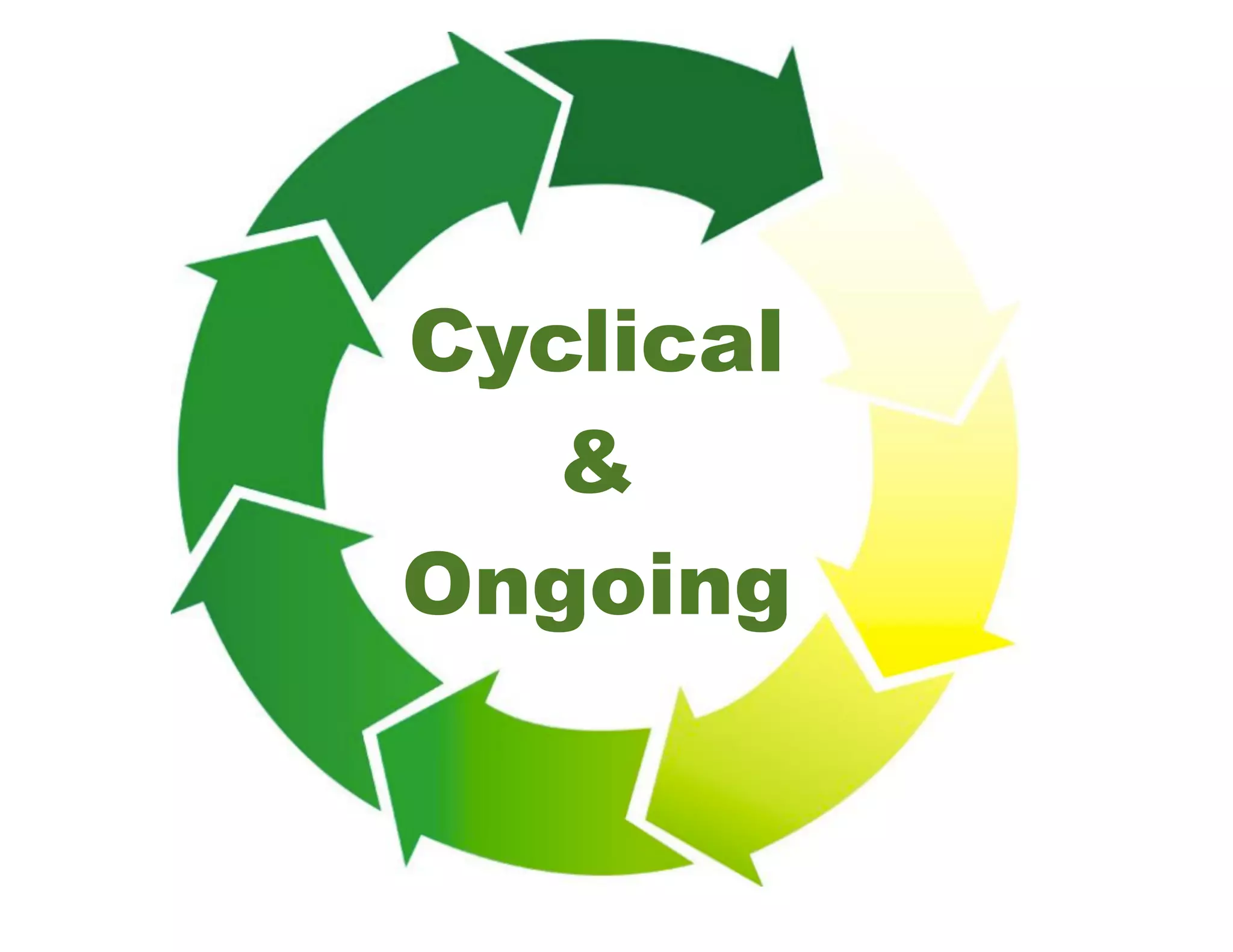 Cyclical
&
Ongoing
 